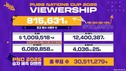 크래프톤, 국가대항전 ‘PNC 2025’ 주요 지표 발표