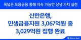 신한은행, 민생금융지원 3067억원 중 3029억원 집행
