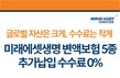 미래에셋생명, 변액보험 신규 ‘추가납입 수수료 무료’ 이벤트 실시