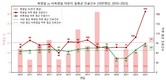 현대해상 교통기후환경연구소, 폭염일 어린이 진료 건수 36.7% 증가