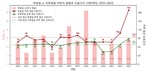 현대해상 교통기후환경연구소, 폭염일 어린이 진료 건수 36.7% 증가