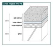 대우건설 ‘스마트 사일런트 바닥구조’, 개포우성7차에 최초 적용