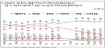 [정당 지지율] 민주당 44% vs 국힘 16%…격차 더 벌어져