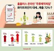 홈플러스 온라인, 폭염으로 화이트와인 매출 '쑥'
