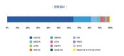 경기도보건환경연구원, 후쿠시마 원전 오염수 방류 이후 유통 수산물 검사 2.2배 늘어나며 강화