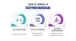 SK텔레콤, ‘대한민국 사회적가치 페스타’서 AI기반 ESG활동 소개