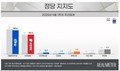 정당 지지율, ‘민주’ 44.6% vs ‘국힘’ 36.2%…양당 핵심 지지층서 하락
