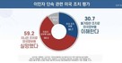 국민 10명 중 6명 