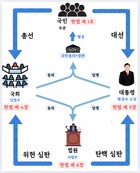 [기자수첩] 새로 그려본 이 대통령의 ‘권력서열론’ … 이게 그리 어렵나?