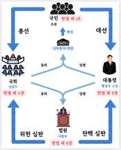 [기자수첩] 새로 그려본 이 대통령의 ‘권력서열론’ … 이게 그리 어렵나?