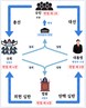 [기자수첩] 새로 그려본 이 대통령의 ‘권력서열론’ … 이게 그리 어렵나?