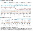 정당지지도, ‘민주’ 41% vs ‘국힘’ 24%…민주, PK도 11%p차 우세