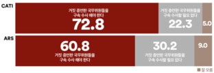 '계엄날 CCTV' 본 국민 여론, 
