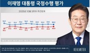 李대통령 지지율 소폭 하락… ‘잘한다’ 52.2% vs 잘못한다’ 44.9%