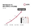 에이피알, 메디큐브 에이지알 누적 판매량 ‘500만’