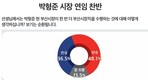 [6·3 지방선거] 부산 시민 48.1% ‘박형준 시장 연임 반대’ vs ‘찬성’ 36.5%