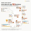 KB국민카드, 전국 국립공원 명산 입구 주변 상권 결제 데이터 분석