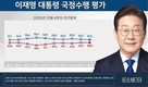 李대통령 ’국정 지지도‘…’잘한다‘ 51.2% vs ’잘못한다‘ 44.9%