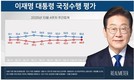 [여론조사 왜 달라?] 서울 여론, 부동산 탓 反이재명으로 돌아섰다고?