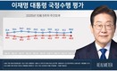 “APEC 성공 효과”…李대통령 국정지지도 3주 만에 반등