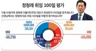 정청래 대표 취임 100일, ‘잘했다’ 45.7% vs ‘못했다’ 46.6%…’팽팽’
