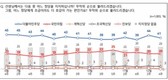 정당 지지율, ‘민주’ 41% vs ‘국민의힘’ 20%…민주당 하락에도 큰 차이