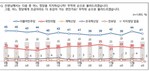 정당 지지율, ‘민주’ 41% vs ‘국민의힘’ 20%…민주당 하락에도 큰 차이