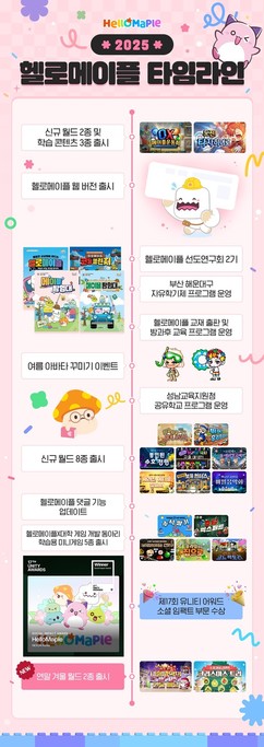 넥슨 ‘헬로메이플’, 유니티 어워드 소셜 임팩트 부문 수상