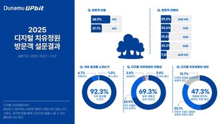 두나무, ‘디지털 치유정원’ 성료