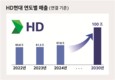 HD현대, 2030년 ‘매출 100조원’ 미래 성장 목표 제시