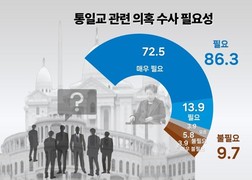 국민 10명 중 9명 