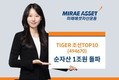 미래에셋자산운용, ‘TIGER 조선TOP10 ETF’ 순자산 1조원 돌파