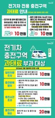 전기차 충전구역 '잠깐 주차' 주의…양주시, 단속 대상-기준 대폭 강화