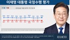 李 대통령 국정지지도…‘잘하고 있다’ 54.5% vs 잘못하고 있다‘ 40.7%