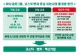 [위클리픽-금융지주] 하나금융, ‘코스닥·벤처·혁신기업’ 집중 지원 外