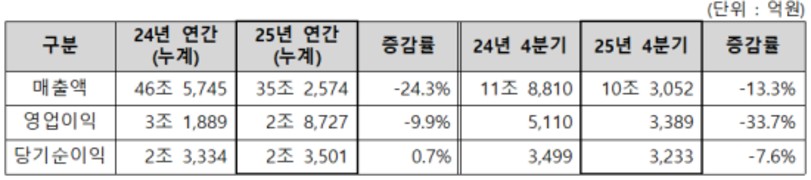 메리츠금융, 지난해 당기순이익 2조3501억원...역대 최대