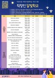 화성특례시, '직장인 달빛학교' 1차 수강생 모집