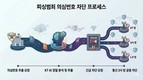 KT, 경찰청과 협업해 피싱 의심번호 탐지·차단 프로젝트 본격 추진