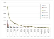 “입소문이 아파트 시장 흔든다”…건설회사 브랜드평판 1~3위, 현대건설·삼성물산·롯데건설