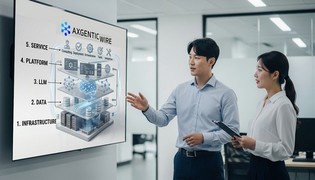 SK AX, 새로운 통합 브랜드 ‘AXgenticWire’ 공개