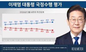 李 대통령 국정지지율…‘잘한다’ 62.2% vs ‘잘 못한다’ 32.2%