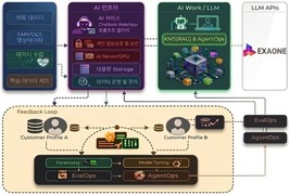 을지대학교, '초고성능 AI 인프라 구축' 의료 인공지능 메카 도약 본격화