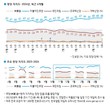 [정당 지지도] ‘민주’ 48% vs ‘국힘’ 19%…국힘 한주 만에 다시 10%대