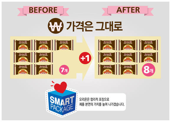 오리온은 자사 과자 제품 20여개에 대한 포장 개선 작업을 실시한다고 밝혔다 (사진=오리온)
