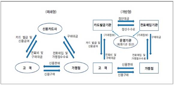 신용카드 결제시스템 비교. (자료=한국은행)
