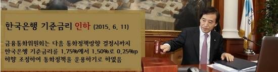 메르스 여파가 기준금리까지 끌어내렸다. 한국은행은 지난 11일 기준금리를 연 1.75%에서 1.50%로 인하했다. (사진출처=한국은행 홈페이지)