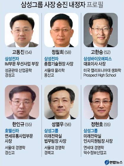 삼성의 사장 승진자들 프로필. (사진=연합뉴스)