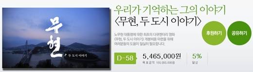 큐멘터리 영화 <무현, 두 도시 이야기>가 펀딩21에서 모금을 진행하고 있다. 현재는 목표금액 1억원 중 546만 5000원이 모인 상태다. (사진=펀딩21 홈페이지 캡처)