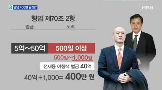 전재용이 하루 일당 400만 원의 노역형을 받게 된 이유. (사진=MBN 캡처)