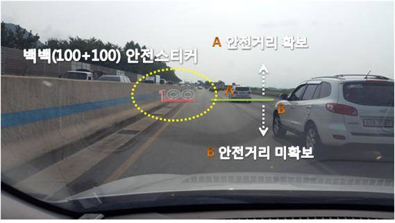 (※ 고속도로 차선(점선) 1개가 20m, 5개가 100m)